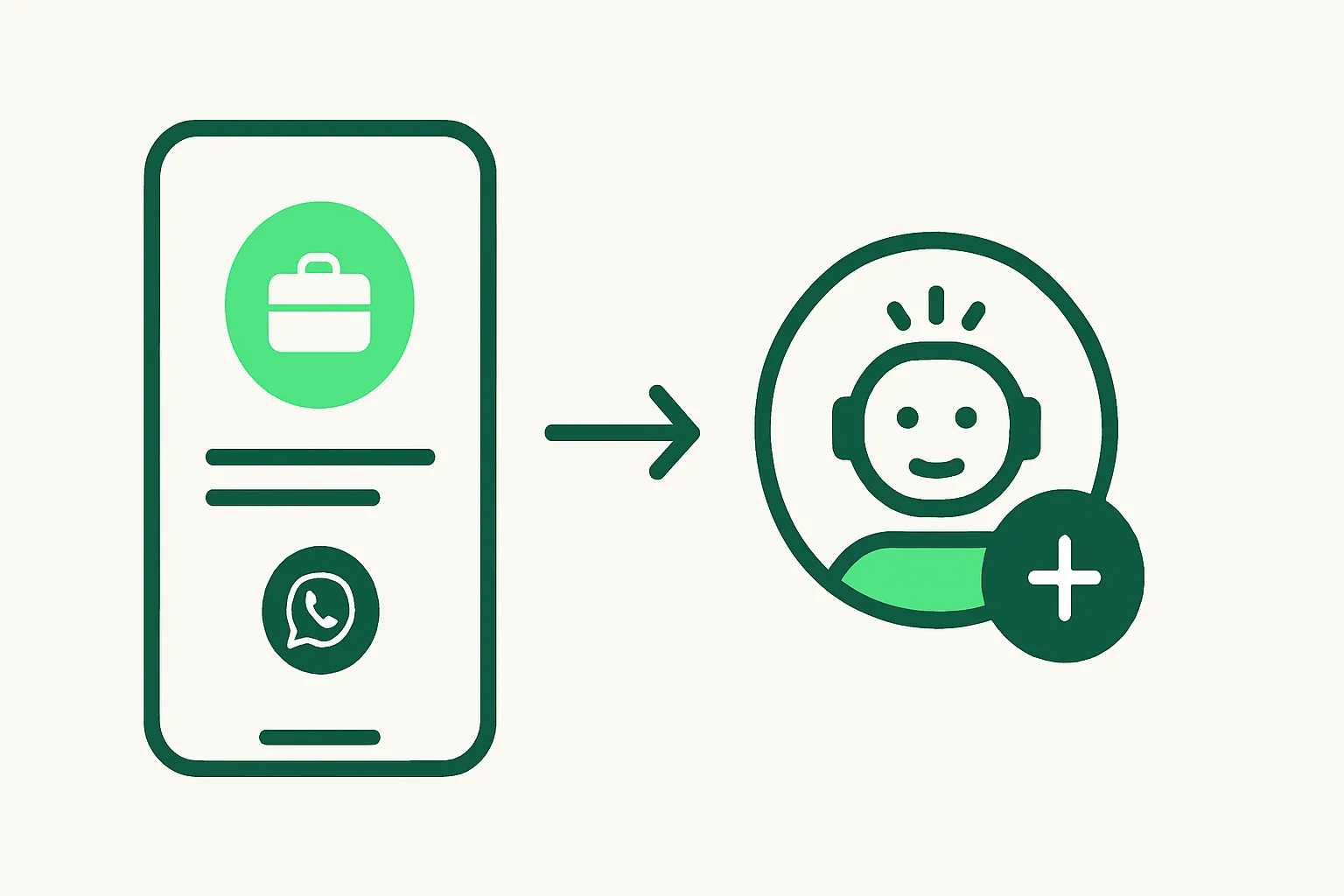 Illustration: a phone with a WhatsApp business profile and a plus button adding an AI agent, step-by-step theme
